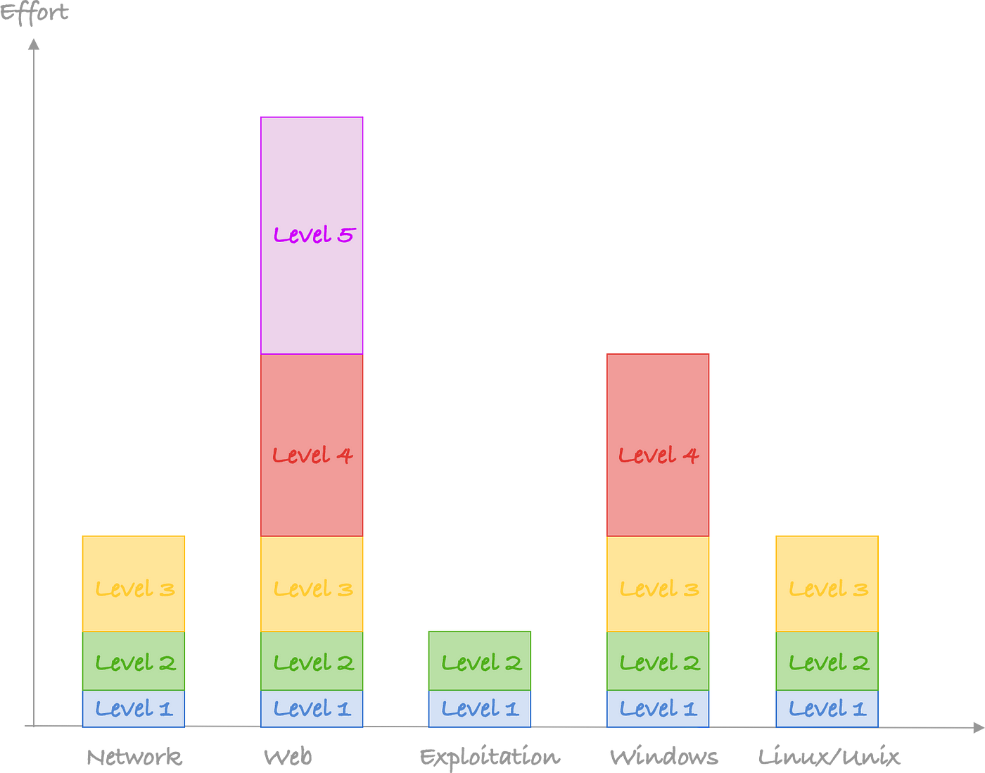 third progress graph