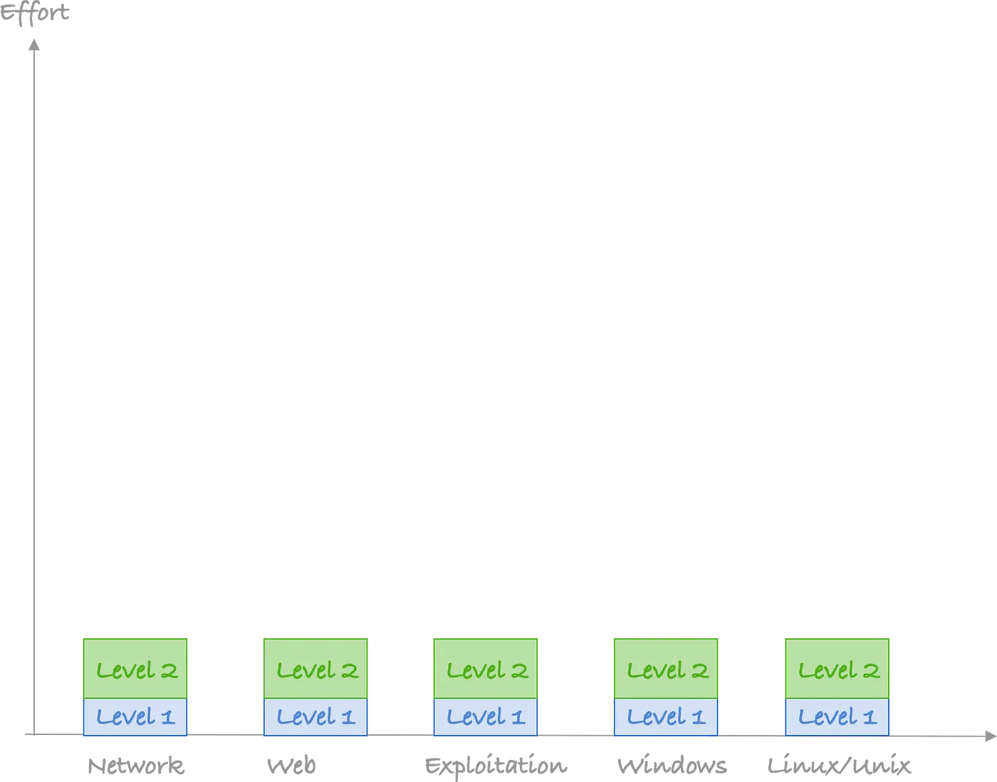 fifth progress graph