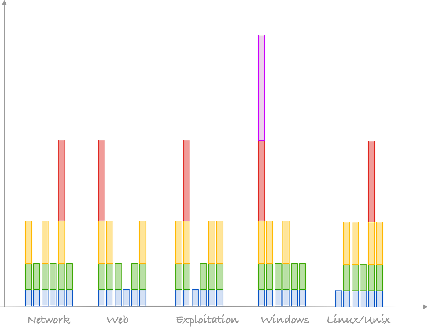 seventh progress graph